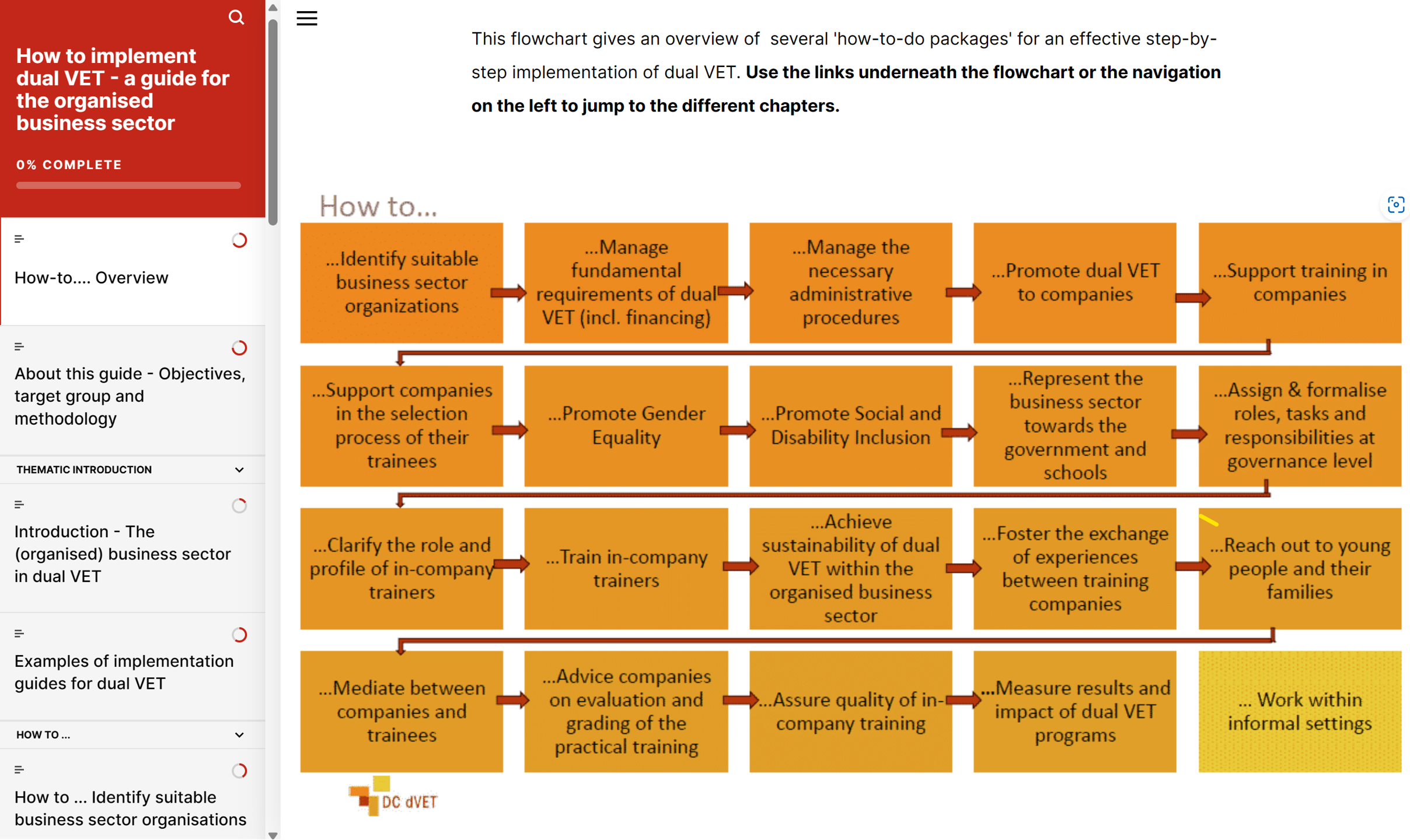 Overview guide